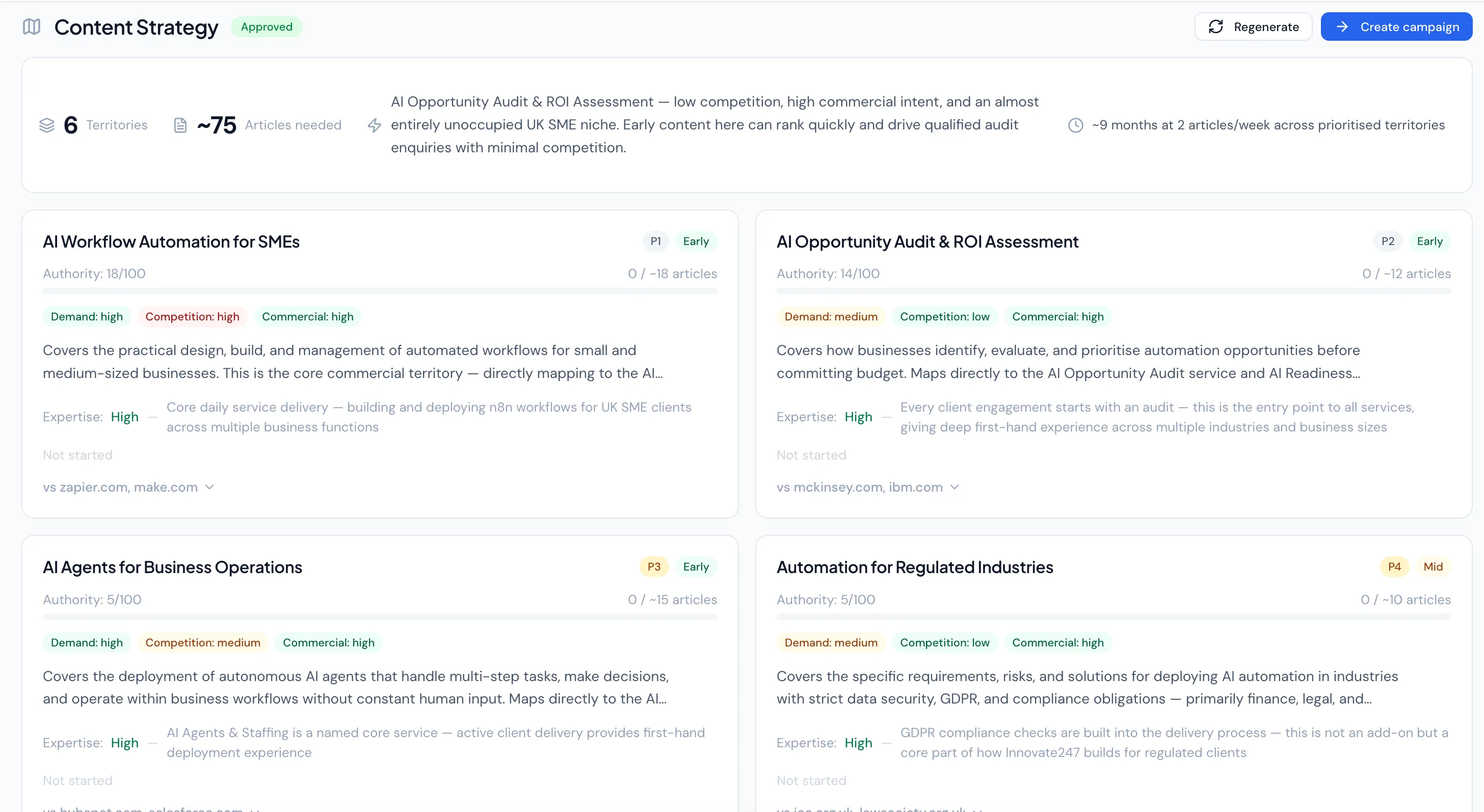 Artikle.ai content strategy view showing competitor gap analysis and topical cluster map